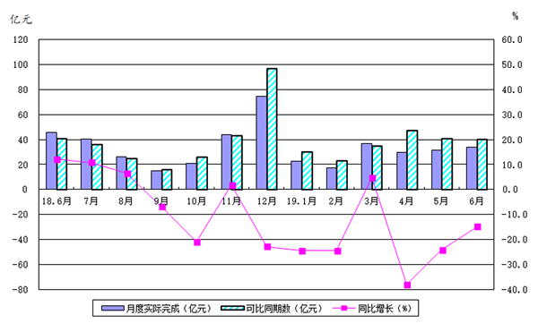 岳陽(yáng)岳機(jī)機(jī)床制造有限公司,單柱立式車(chē)床,岳陽(yáng)數(shù)控立式車(chē)床