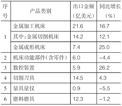 岳陽(yáng)岳機(jī)機(jī)床制造有限公司,單柱立式車(chē)床,岳陽(yáng)數(shù)控立式車(chē)床